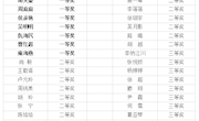 热烈祝贺我校35名教师在2021年江北新区教育论文评比中获奖